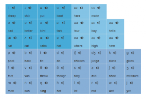 English Phonetic Chart