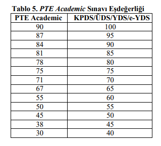 pte ve yds sınavı denkliği tablosu